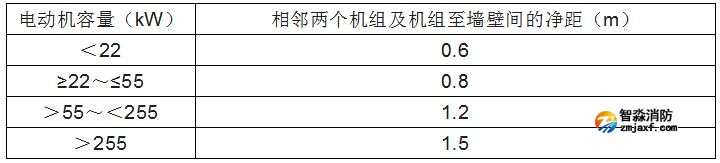 消防水泵的啟動(dòng)、動(dòng)力裝置及系統(tǒng)組件